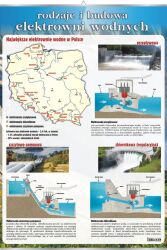 Rodzaje i budowa elektrowni wodnych