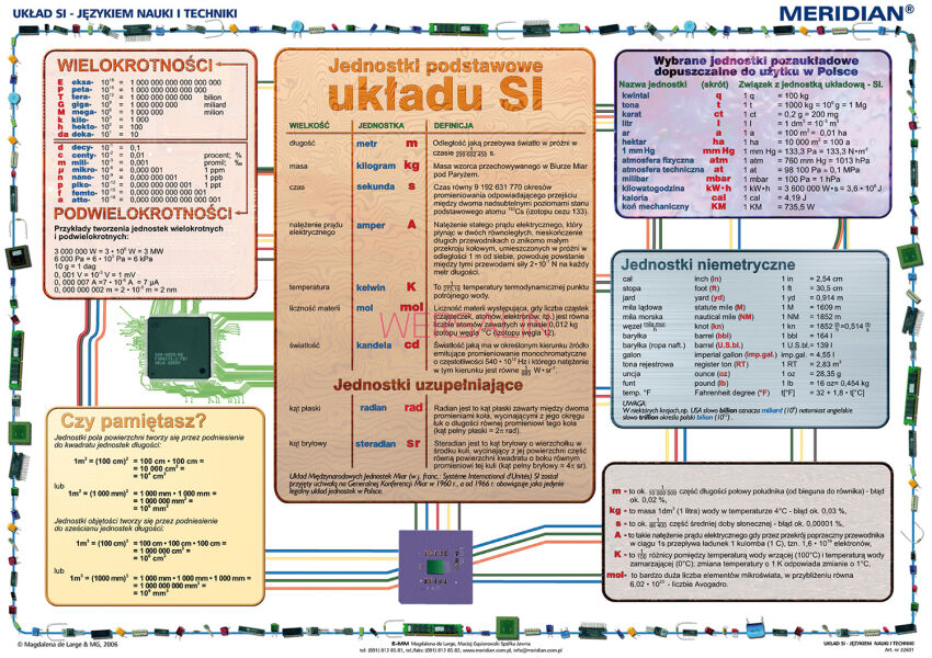 Układ SI język nauki i techniki -  plansza dydaktyczna