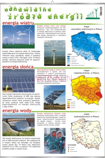 Odnawialne źródła energii