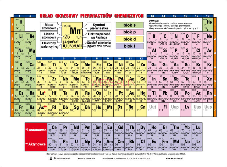 Układ okresowy pierwiastków chemicznych- część chemiczna 